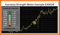 Forex Strength Meter related image