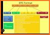 Guide to DTC Error Codes related image