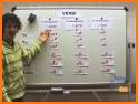 Italian Verbs & Conjugation - VerbForms Italiano related image