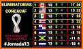 Octagonal Concacaf - Resultados en vivo related image