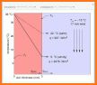 Wind Chill - Heat Index - Calculator related image