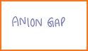 Anion Gap Calculator - Acid Base Balance related image