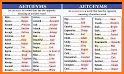 Dictionary Synonyms & Antonyms related image