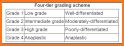 TNM Cancer Staging related image