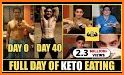 4 Week Keto Meal Plan related image