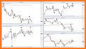 Live Forex Signals related image