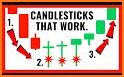 Candlestick Trading Strategy related image