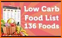 Free Atkins Diet Low Carb Meal Plan (Weight Loss) related image