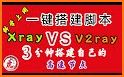 一键连-5g时代的最新技术翻墙VPN related image