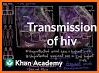 HIV Oral Diseases related image