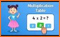 Multiplication Table - Times table chart 1 to 30 related image