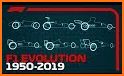 Car Evolution Race related image