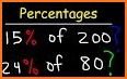 Percent of Number related image