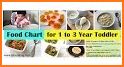 Baby Food Chart related image