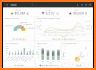 Infor Birst Mobile Analytics related image