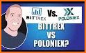 Poloniex related image