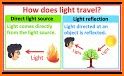 Learn By Light related image