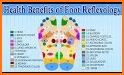 Foot Reflexology Chart related image