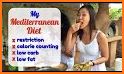 MEDITERRANEAN DIET GUIDE related image