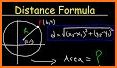 Distance radius related image