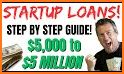 Free Business Loan Apply Online Guide related image