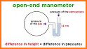 Barometer related image