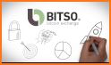 Bitso related image