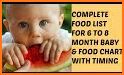 Baby Food Chart related image