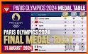 Medal Count Paris 2024 related image