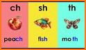 Digraphs CH - SH related image