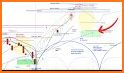 S&P Stocks Ratings & Charts related image