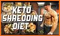 4 Week Keto Meal Plan related image