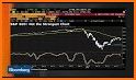 S&P Stocks Ratings & Charts related image