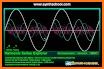 harmonic signal related image