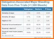 Atrial Fibrillation Risk - Stroke, TIA, Embolism related image