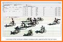 Photo Finish - Fully Automatic Timing System related image