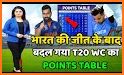 Cricket World 777 - Cricket Live Score Line related image