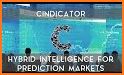 Cindicator related image