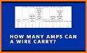 Stable Cable: Ampacity related image