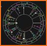 Astrology: Horary Chart related image