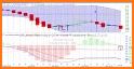 Scottrade Digest - Daily trading market analysis related image