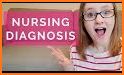 Nursing Diagnosis List related image