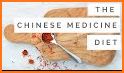 TCM Food Encyclopedia related image