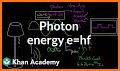 Photon related image