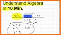 Algebra for Beginner related image