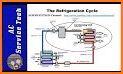 Subcooling & Superheat Calc related image