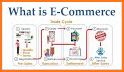 eCommerce Introduction related image