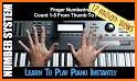 Learn Play Piano - Pianist related image