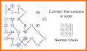 Numbers Logic: Complete the Chain related image