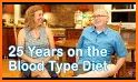 AB Blood Type Diet Recipes related image